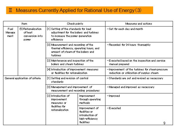 III Measures Currently Applied for Rational Use of Energy (3)