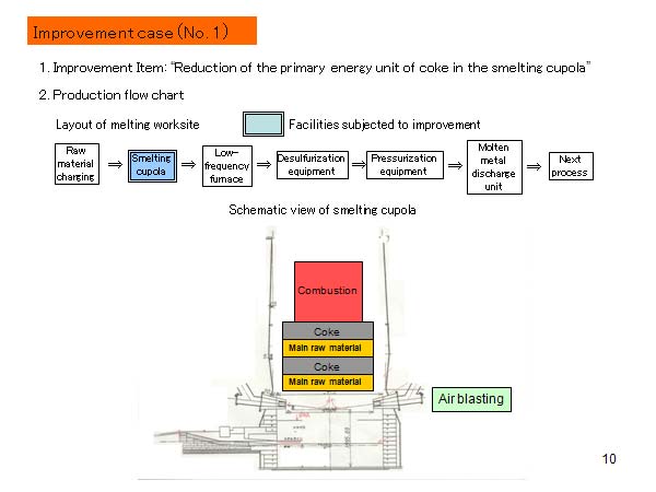 Improvement case (No. 1) 