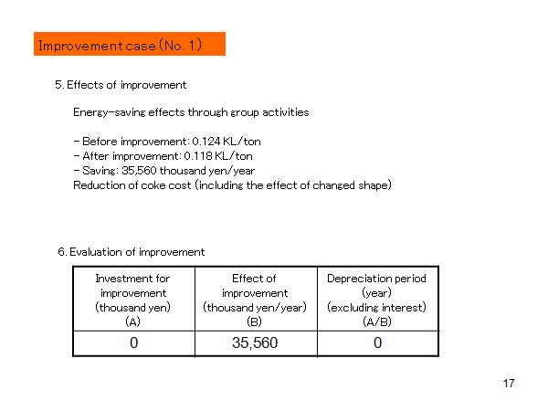 Improvement case (No. 1) 