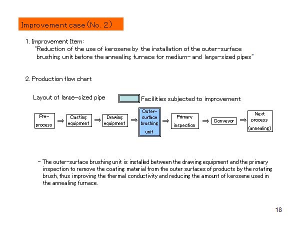Improvement case (No.2)