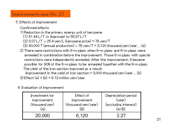 Improvement case (No.2)