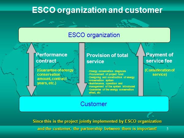 ESCO organization and customer