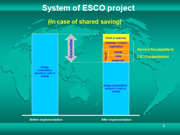 System of ESCO project 