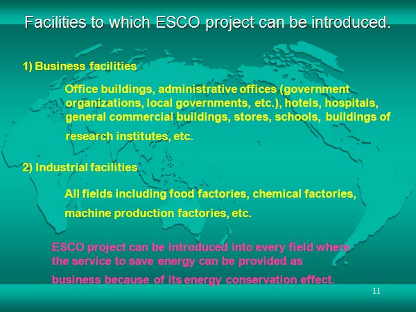Facilities to which ESCO project can be introduced