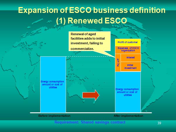 Expansion of ESCO business definition 　(1) Renewed ESCO 