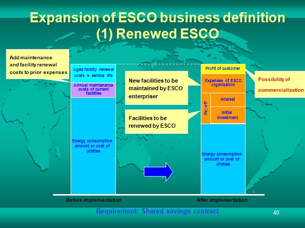 Expansion of ESCO business definition 　(1) Renewed ESCO