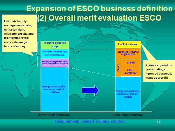 Expansion of ESCO business definition 　(2) Overall merit evaluation ESCO 