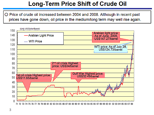 Long-Term Price Shift of Crude Oil