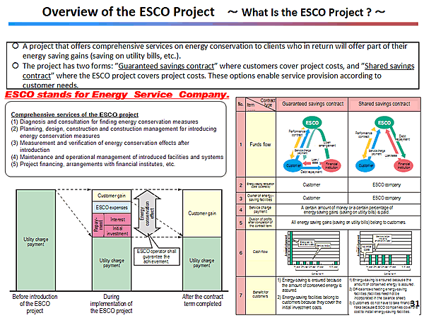 Overview of the ESCO Project ~ What Is the ESCO Project ? ~