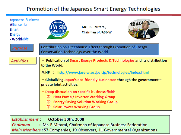 Promotion of the Japanese Smart Energy Technologies