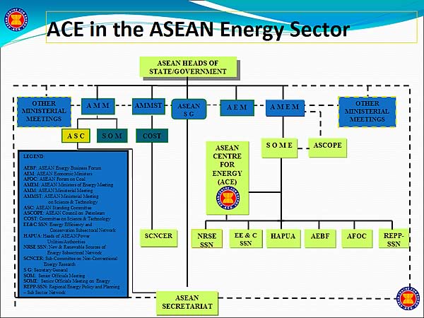 ACE in the ASEAN Energy Sector