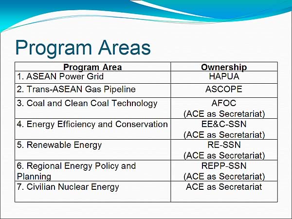 Program Areas