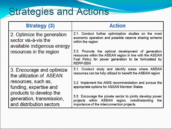 Strategies and Actions