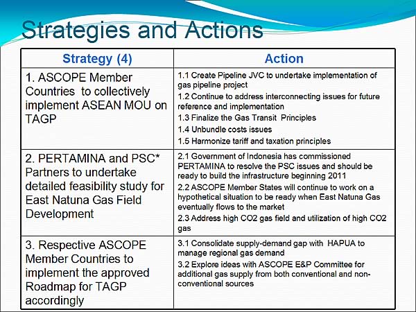 Strategies and Actions
