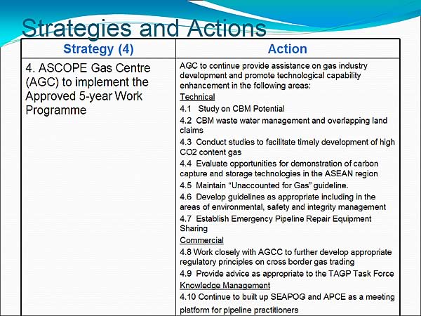 Strategies and Actions