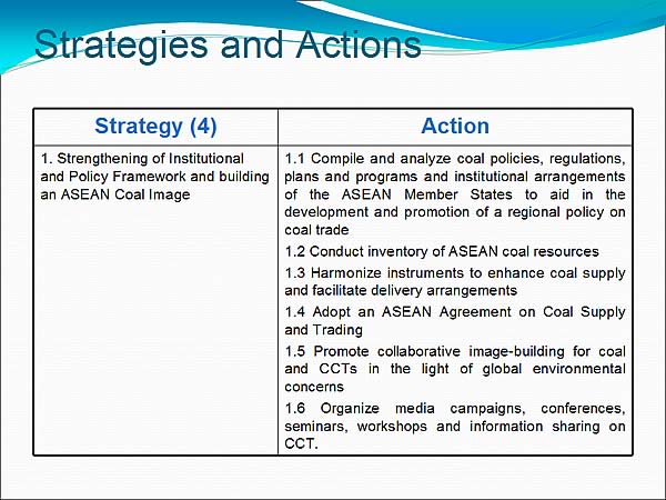 Strategies and Actions