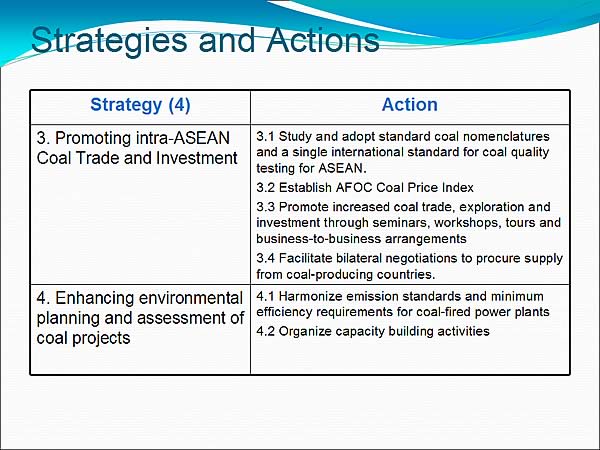 Strategies and Actions