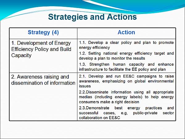 Strategies and Actions