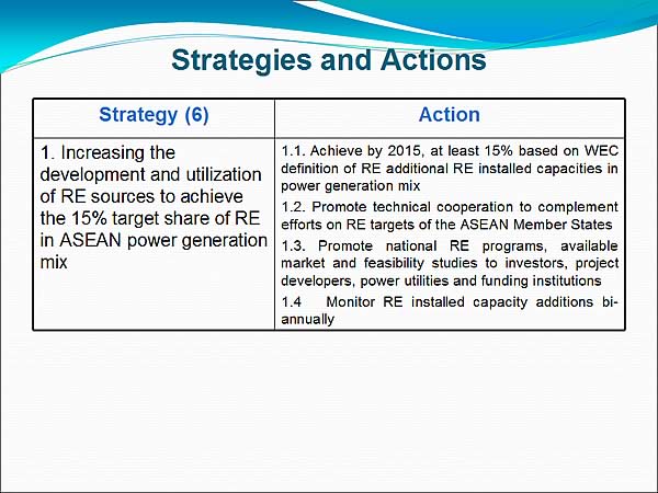 Strategies and Actions