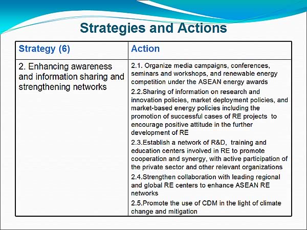 Strategies and Actions