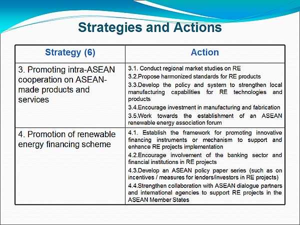 Strategies and Actions