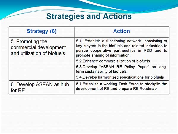 Strategies and Actions