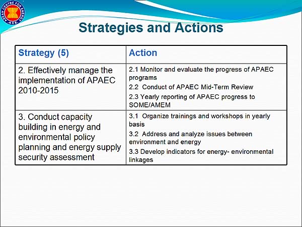 Strategies and Actions