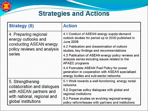 Strategies and Actions