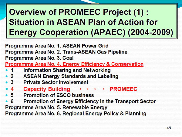 Overview of PROMEEC Project (1) : Situation in ASEAN Plan of Action for Energy Cooperation (APAEC) (2004-2009)