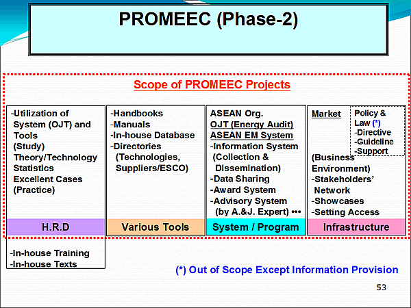 PROMEEC (Phase-2)