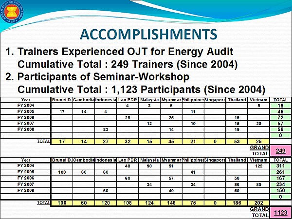 ACCOMPLISHMENTS