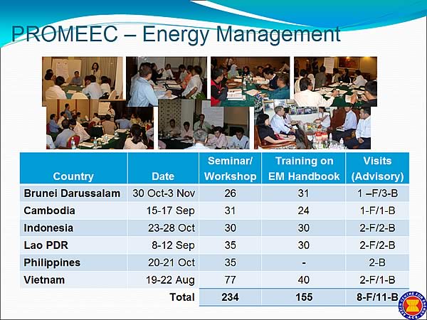 PROMEEC  Energy Management