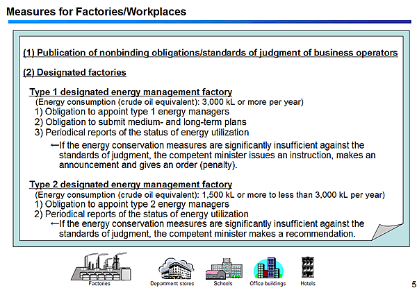 Measures for Factories/Workplaces