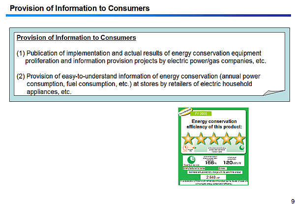 Provision of Information to Consumers