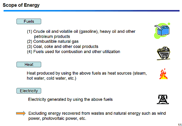 Scope of Energy
