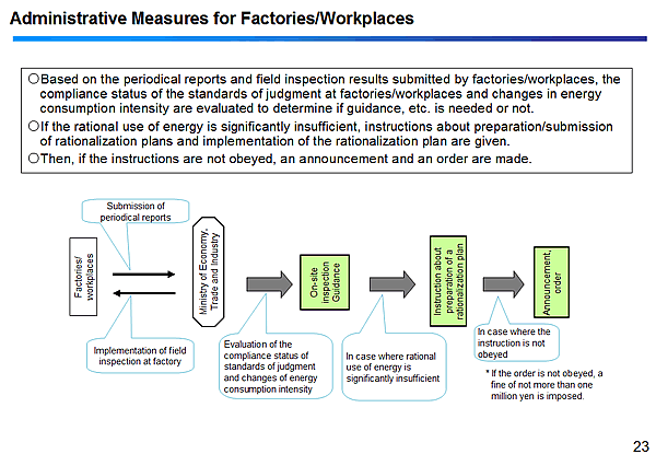 Administrative Measures for Factories/Workplaces