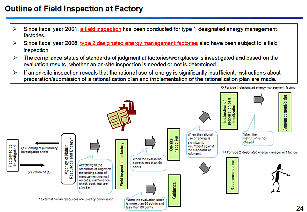 Outline of Field Inspection at Factory