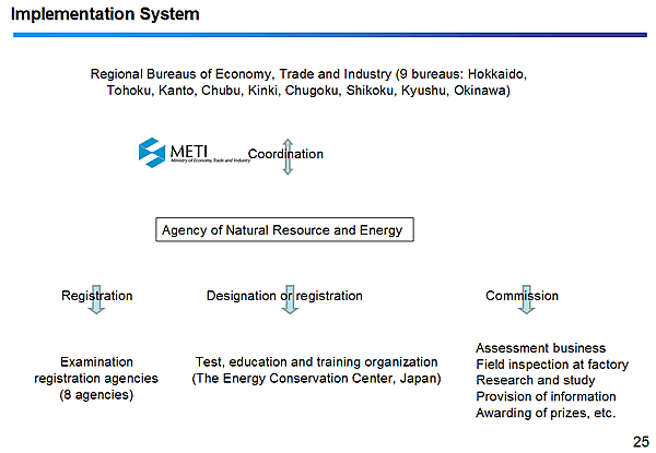 Implementation System