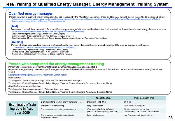 Test/Training of Qualified Energy Manager, Energy Management Training System