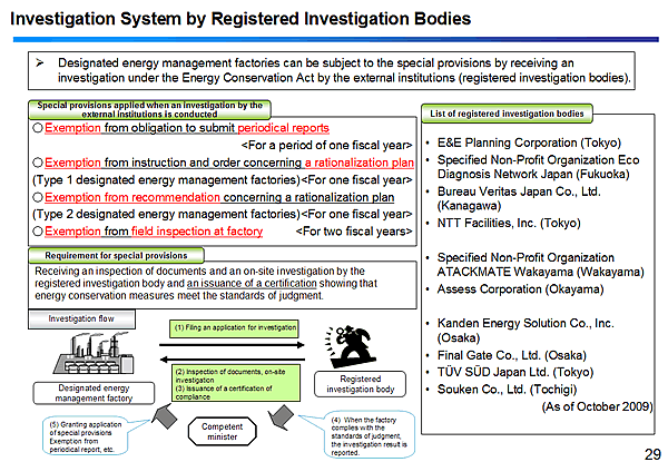 Investigation System by Registered Investigation Bodies