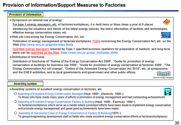 Provision of Information/Support Measures to Factories