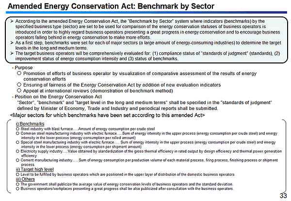 Amended Energy Conservation Act: Benchmark by Sector