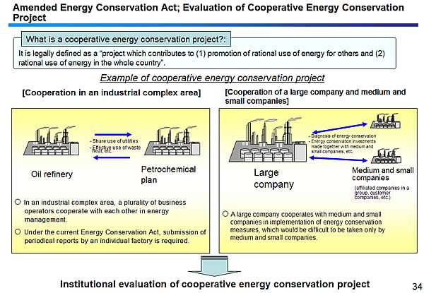 Amended Energy Conservation Act; Evaluation of Cooperative Energy Conservation Project