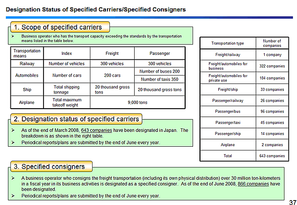 Designation Status of Specified Carriers/Specified Consigners