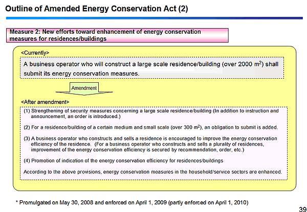 Outline of Amended Energy Conservation Act (2)