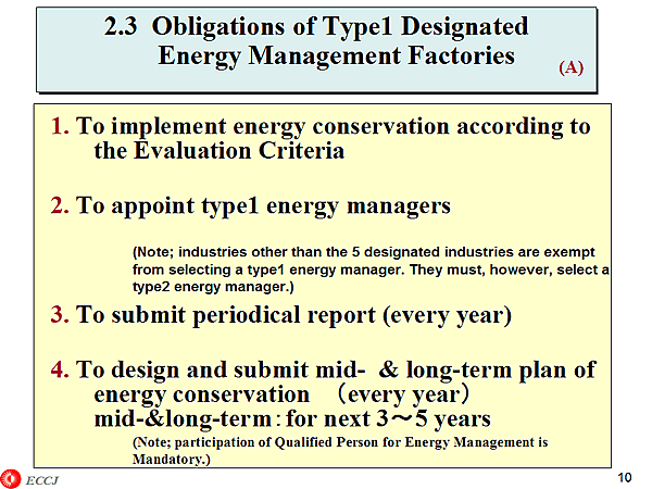 2.3 Obligations of Type1 Designated Energy Management Factories (A)
