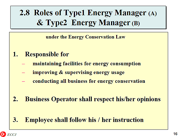 2.8 Roles of Type1 Energy Manager (A) & Type2 Energy Manager (B)