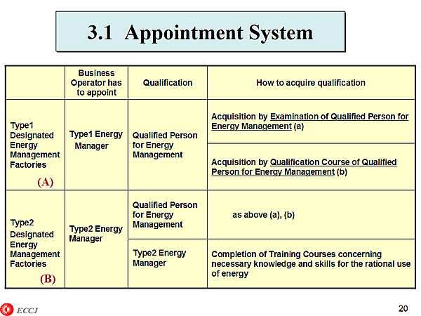 3.1 Appointment System