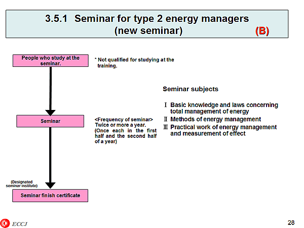 3.5.1 Seminar for type 2 energy managers (new seminar) (B)