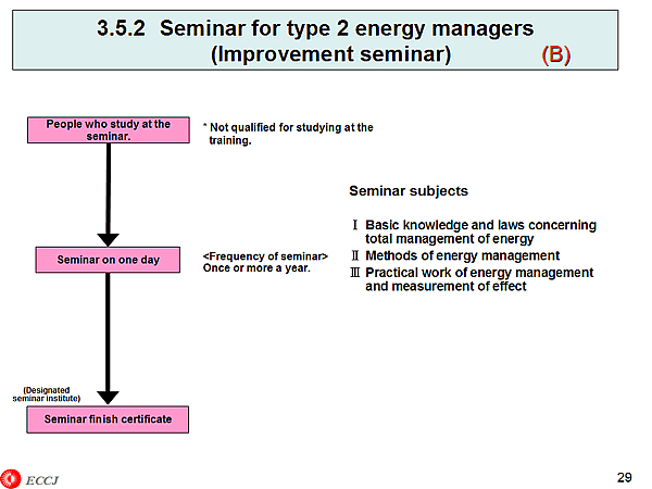 3.5.2 Seminar for type 2 energy managers (Improvement seminar) (B)